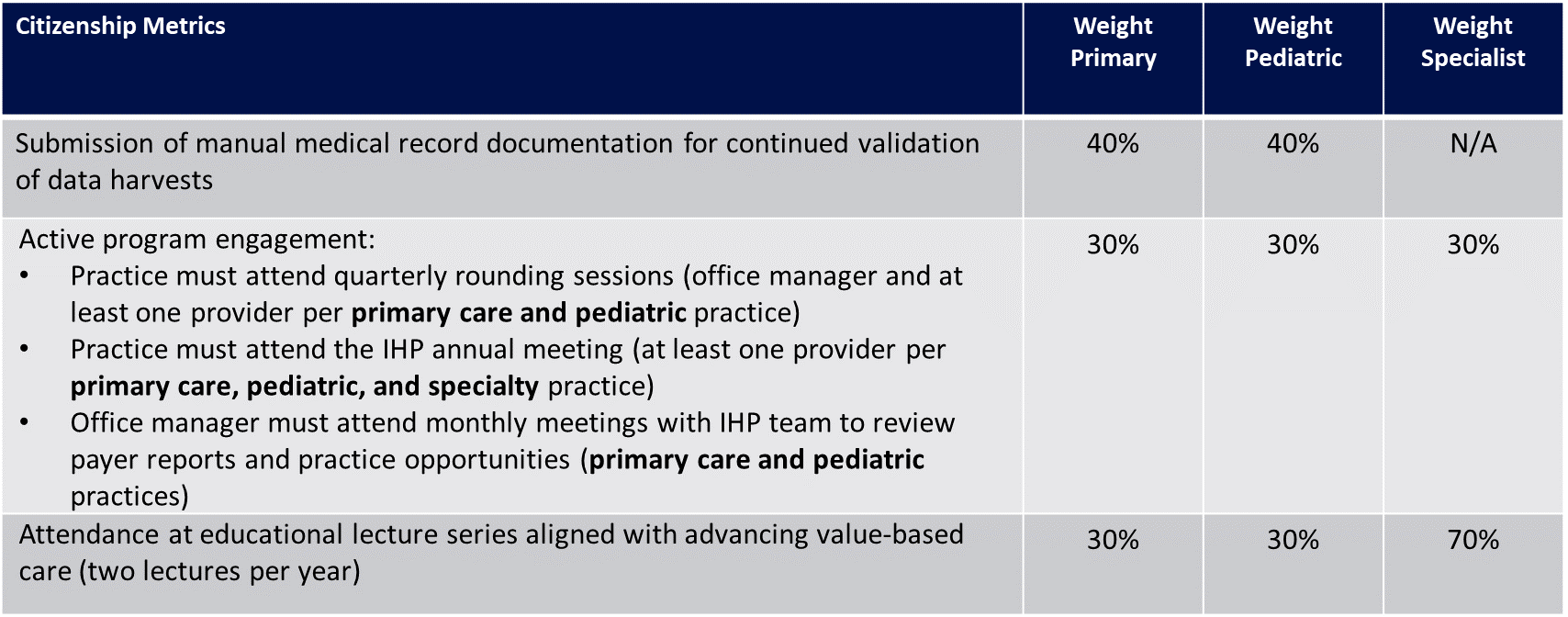 AmeriHealth Citizenship Metrics 2025