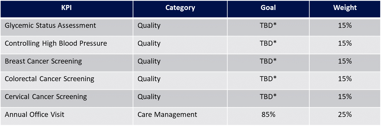 AH KPI Metrics 2025