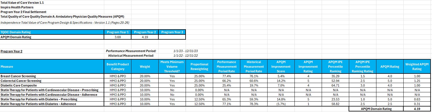 AmeriHealth KPI 2023 1