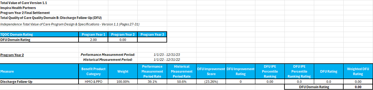 AmeriHealth KPI 2023 2